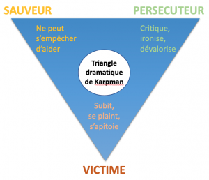 Triangle de Karpman ou triangle dramatique - NEMO